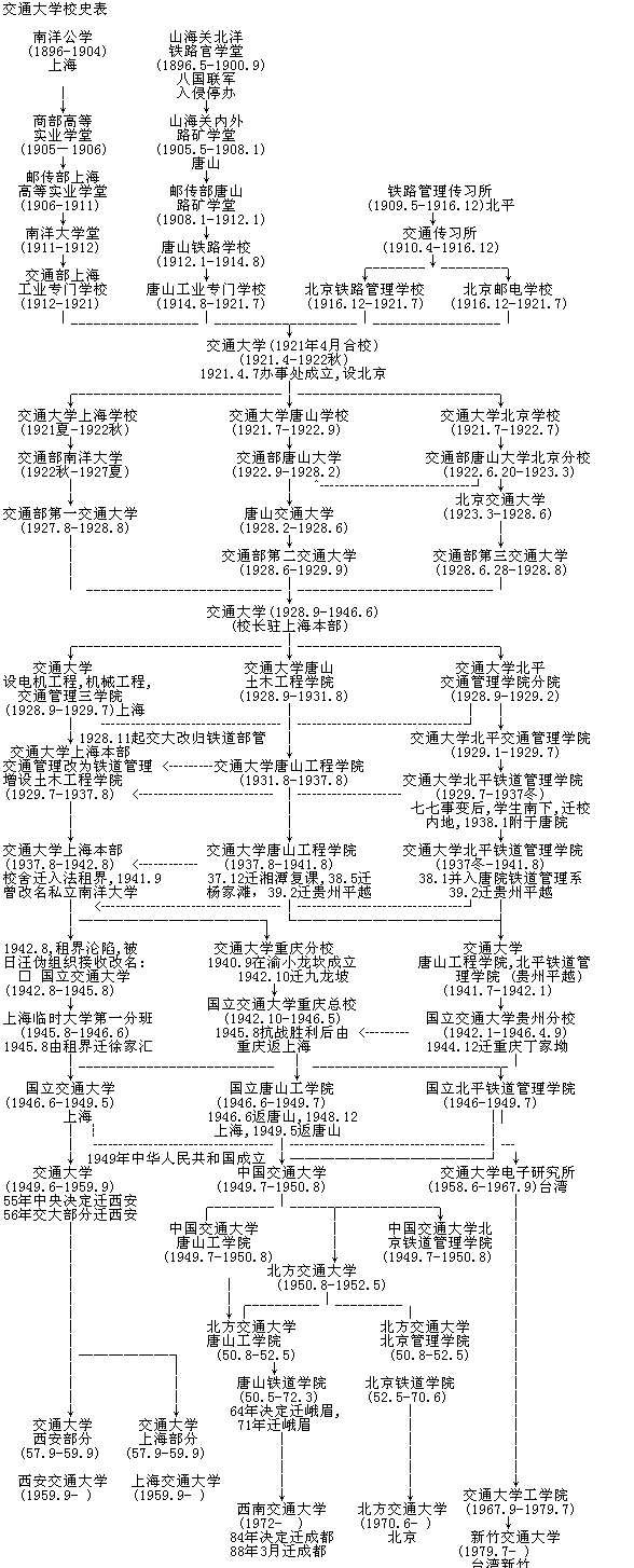 西安交通大学